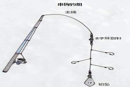 钓鱼怎么抛竿更正确