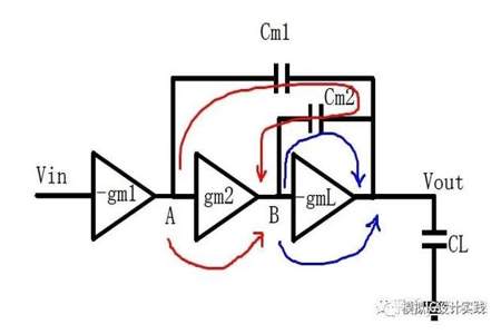 补偿零点是什么意思