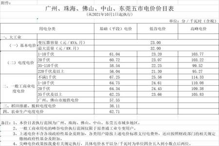 民用电费时间段怎么分