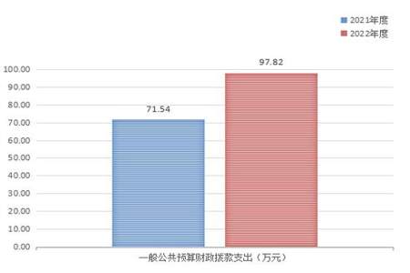 capex财务报表怎么计算