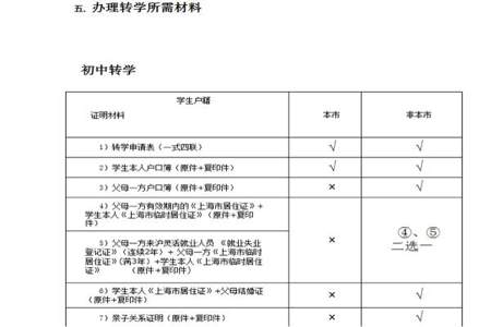 初中学籍是什么时候办的