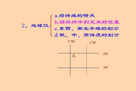 初一地理经纬线怎么学