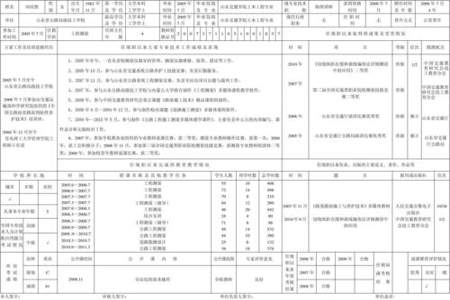 教师职称怎么填写才正确