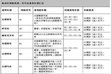 a2驾照长期后注意什么