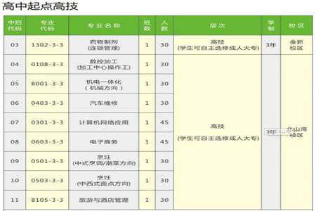 技校4年制高级技工是什么学历