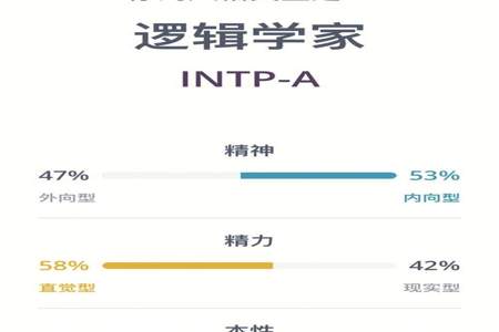 intp型人格女生怎么追