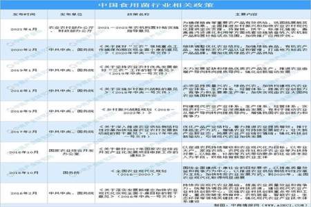 食用菌产业属于什么行业标准