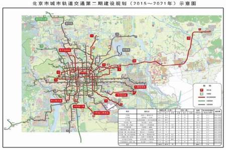 我国轨道交通建设多以专注城市内部要素流动的什么为主体体