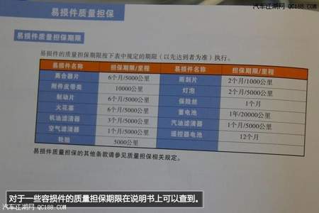 标致307保养公里数15000怎么调到7000