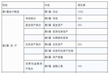 考中级会计职称经济法计算题单位万元写成元会怎么扣分啊