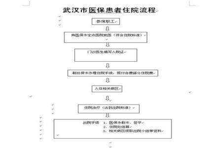 医保中心临床医学做什么岗位