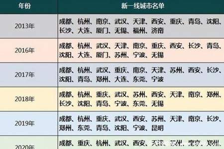 在五线城市开一家电脑实体店应该注意些什么