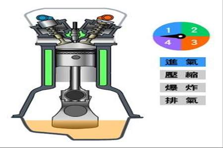 四冲程单缸汽油发动机高压线圈小的那棵线不接才能起动是什么原因