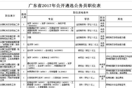 人社厅核定岗位什么意思