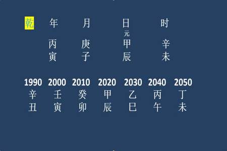 2025物生地男生适合报什么专业