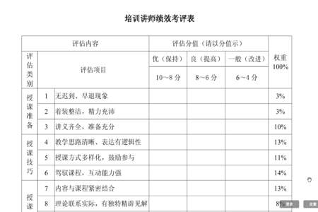 商务礼仪培训考核怎么跟绩效挂钩