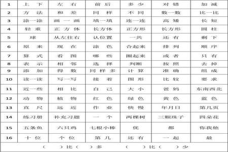 一年级下册单人旁的字与什么有关