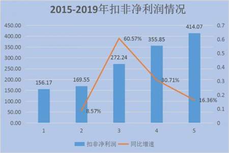 众袋100产量怎么样