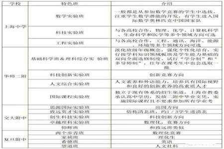 崇文中学考高中什么时候分班