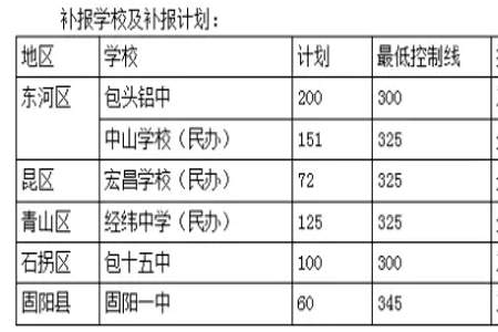 报考后面的学校分够但没录上是怎么回事