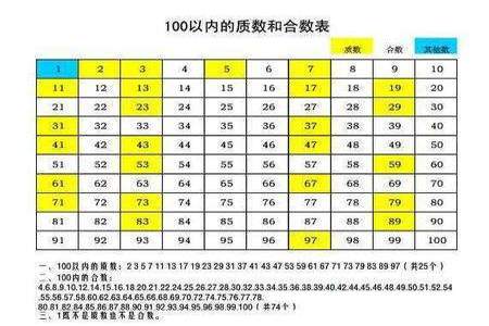 2位数最大的质数是什么