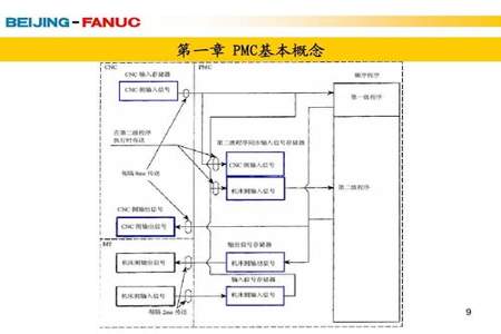 pmc是怎么排计划的