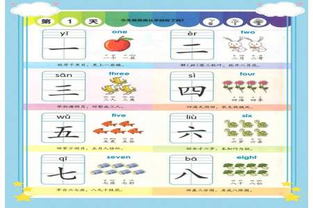 怎么教宝宝认识汉字