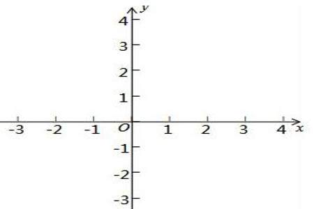 x的y次方等于y分之一x的y次方是什么