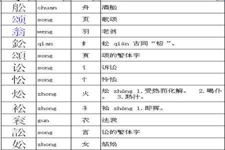 并可以加什么偏旁组什么词