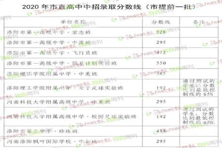 局属普高一段线是什么意思