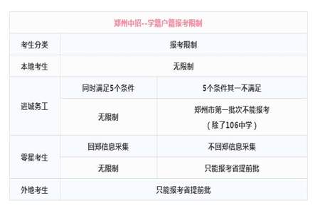 中招没录取回县里上学学籍怎么办