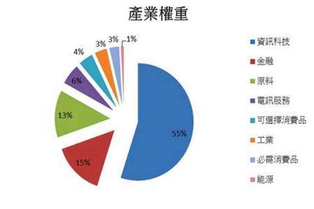 权重是什么意思