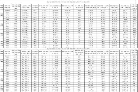 体育60满分考了52算什么水平