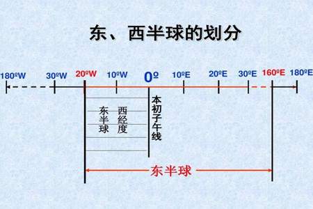 为什么太阳东半球西落西半球东出