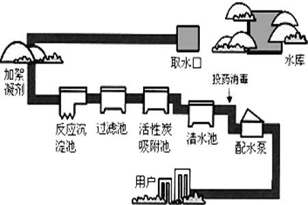 自来水是什么时候几年发明的