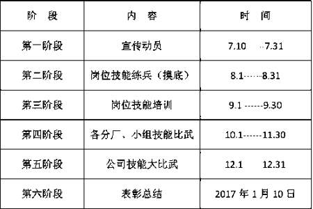 技能岗位七级退休后属于什么身份呀