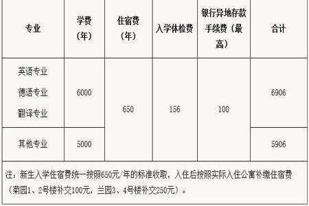 大学入学一般什么时候缴费