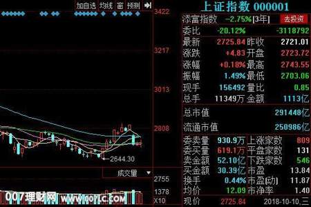 中报增长2760%是什么股票