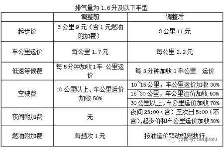 起步价13格／元是什么意思