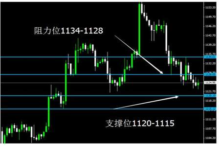 9的后面怎么凑齐等于1115呢