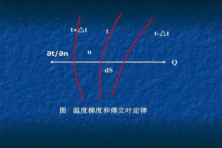 物理怎么判断n的条数