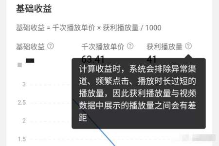 为什么播放量3000多收益几毛