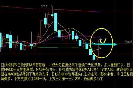 黄线抬头要加仓黄线被什么线压着要减仓