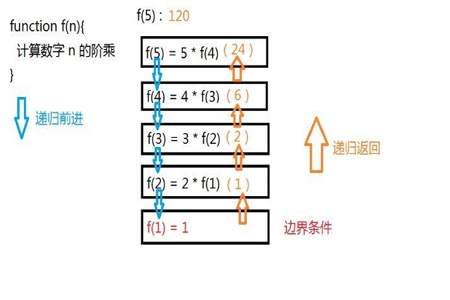 0的阶乘为什么等于1