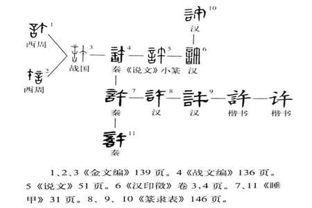 垂下赤露线来应解什么数