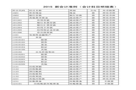 会计科目3是什么科目