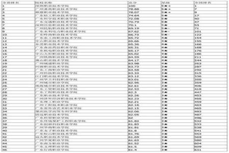 211分能上什么大专