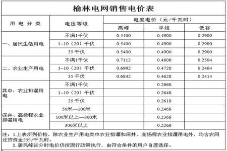 电价1.08分是什么意思