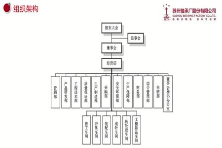 集团公司董秘是什么职务