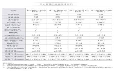 5匹格力内机线路x3接什么